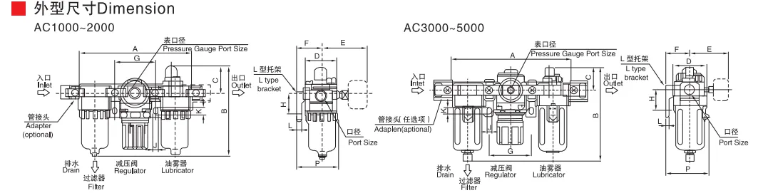 Sns Pneumatic Air Source Treatment Ac Series Data Sheet 2