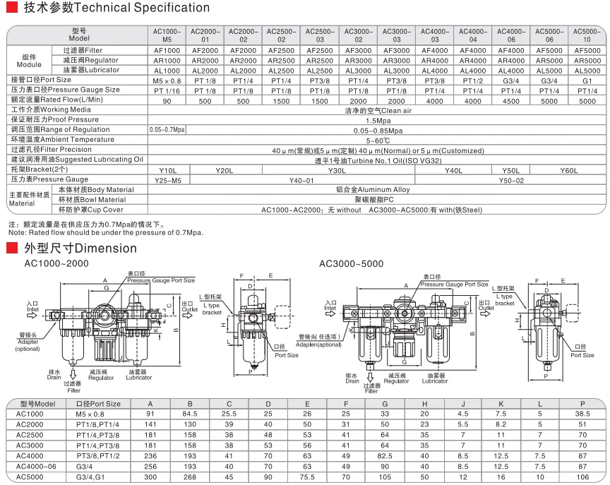 Sns Pneumatic Air Source Treatment Ac Series Detail 4