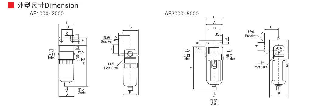 Sns Pneumatic Air Source Treatment Af Series Data Sheet 2