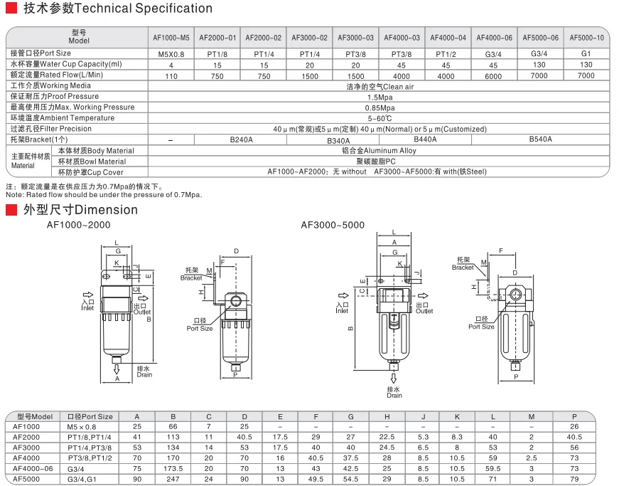 Sns Pneumatic Air Source Treatment Af Series Detail 2