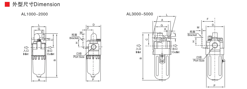 Sns Pneumatic Air Source Treatment Al Series Data Sheet 2