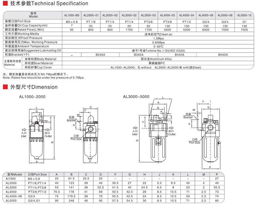 Sns Pneumatic Air Source Treatment Al Series Detail 2