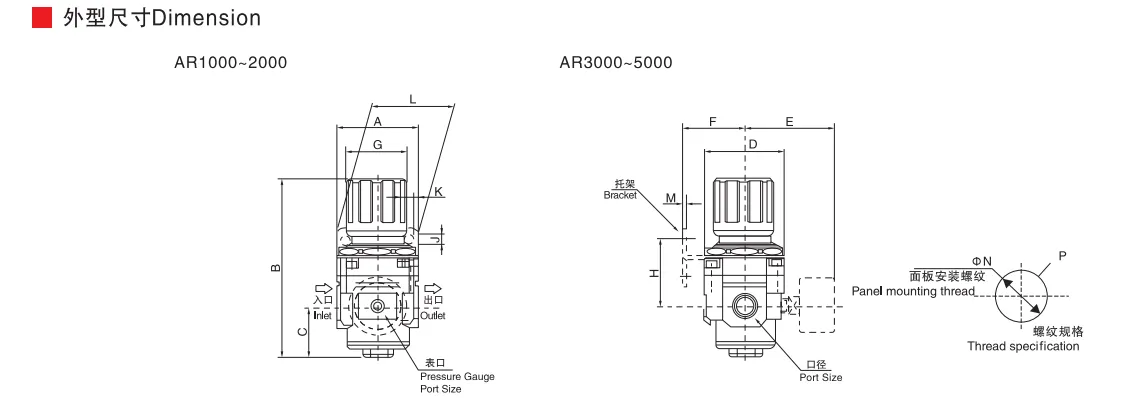 Sns Pneumatic Air Source Treatment Ar Series Data Sheet 2