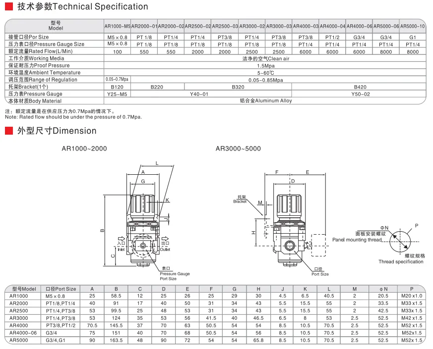 Sns Pneumatic Air Source Treatment Ar Series Detail 3