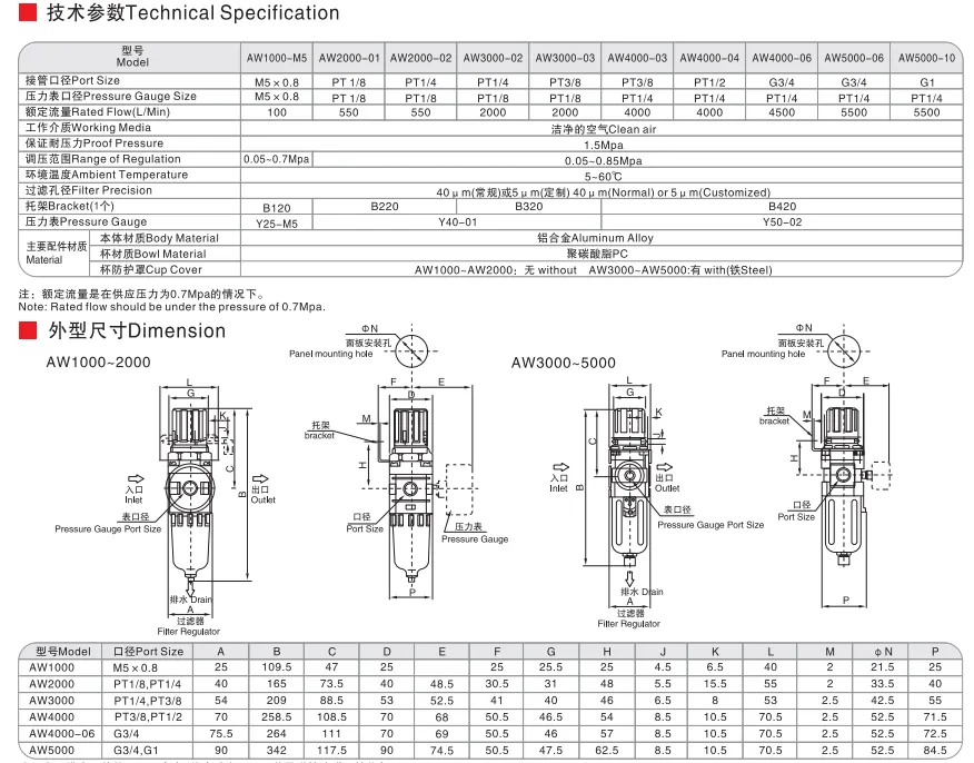 Sns Pneumatic Air Source Treatment Aw Series Detail 4