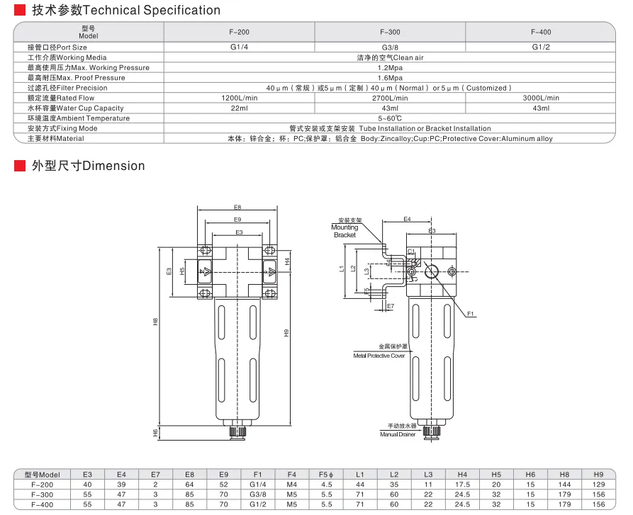 Sns Pneumatic Air Source Treatment F Series Detail 1