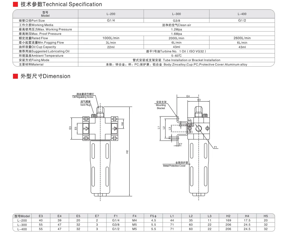 Sns Pneumatic Air Source Treatment L Series Detail 1