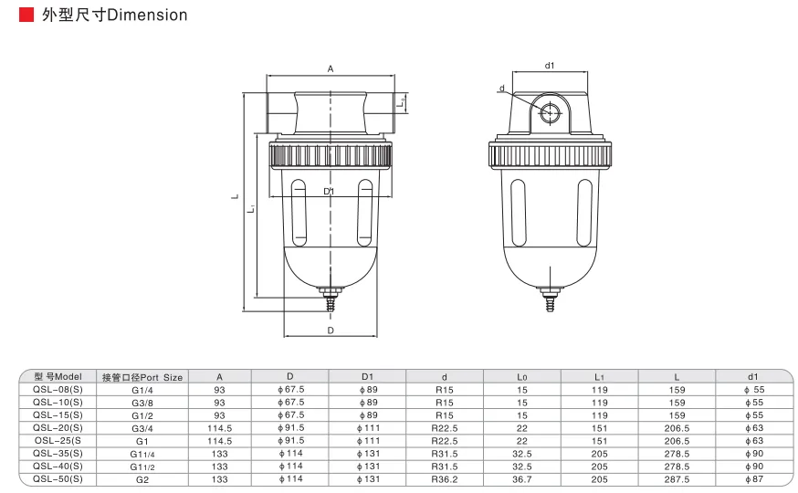 Sns Pneumatic Air Source Treatment Qsl Series Detail 1