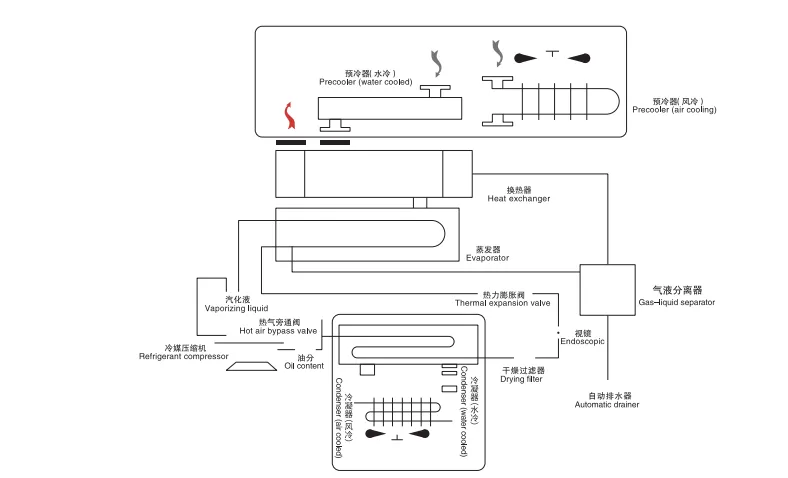Sns Pneumatic Air Source Treatment Srd Series Data Sheet 2