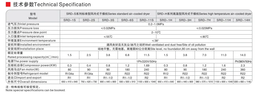 Sns Pneumatic Air Source Treatment Srd Series Data Sheet 3