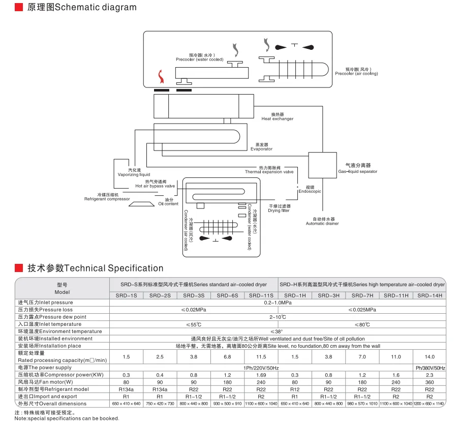 Sns Pneumatic Air Source Treatment Srd Series Detail 1