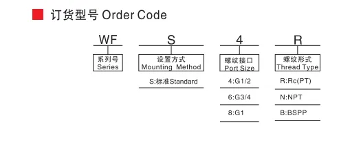 Sns Pneumatic Air Source Treatment Wf Series Data Sheet 1