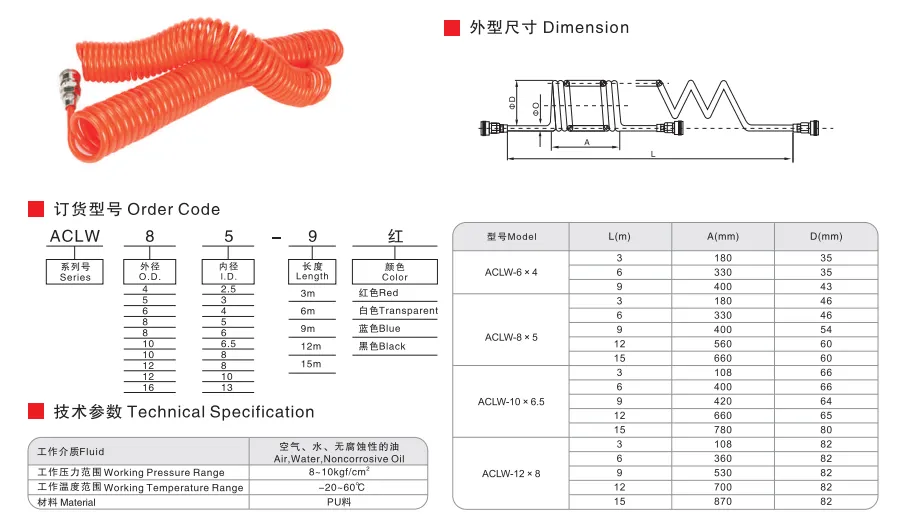 Sns Pneumatic Auxiliary Components Aclw Series Data Sheet 1