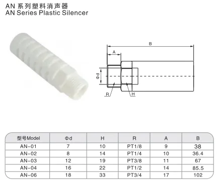 Sns Pneumatic Auxiliary Components An Series Data Sheet 1