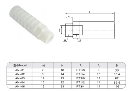 Sns Pneumatic Auxiliary Components An Series Detail 1