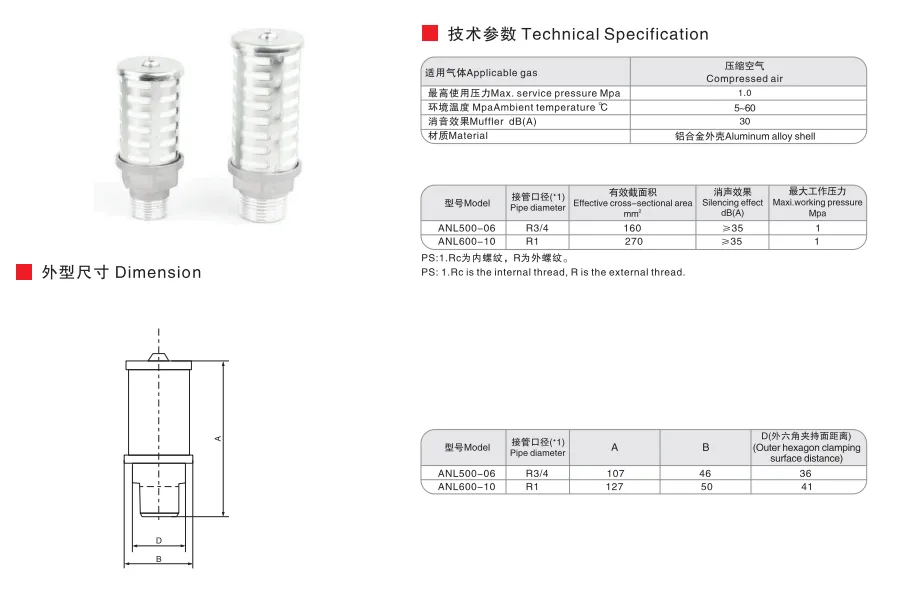 Sns Pneumatic Auxiliary Components Anl Series Data Sheet 1