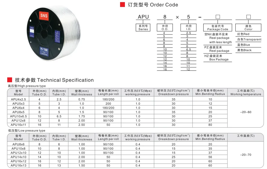 Sns Pneumatic Auxiliary Components Apu Series Data Sheet 1