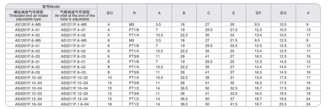 Sns Pneumatic Auxiliary Components As F Series Data Sheet 3