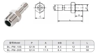 Sns Pneumatic Auxiliary Components Bl Pm S Series Detail 1