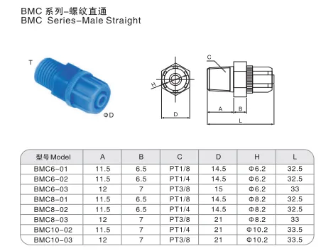 Sns Pneumatic Auxiliary Components Bmc Series Data Sheet 1