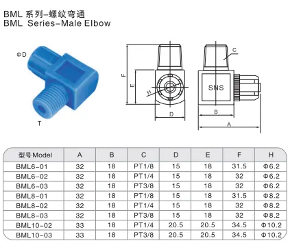 Sns Pneumatic Auxiliary Components Bml Series Data Sheet 1