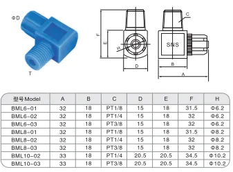 Sns Pneumatic Auxiliary Components Bml Series Detail 1