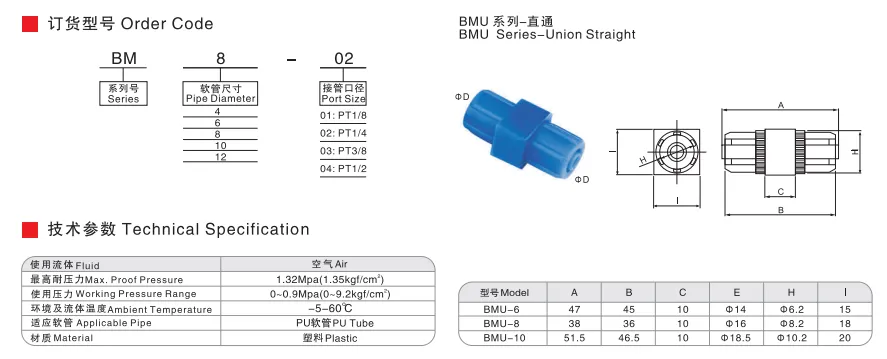 Sns Pneumatic Auxiliary Components Bmu Series Data Sheet 1