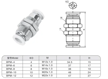 Sns Pneumatic Auxiliary Components Bpm Series Detail 1