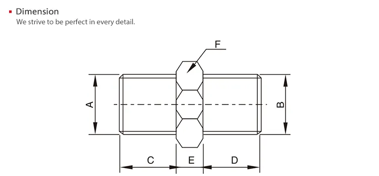 Sns Pneumatic Auxiliary Components Bw Series Data Sheet 2