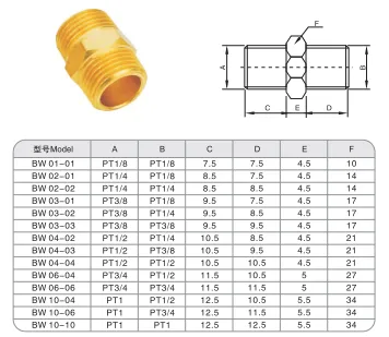 Sns Pneumatic Auxiliary Components Bw Series Detail 2