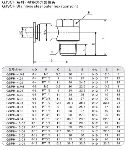 Sns Pneumatic Auxiliary Components Gjsch Series Detail 1