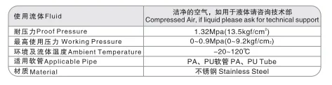 Sns Pneumatic Auxiliary Components Gjsch Series Detail 2