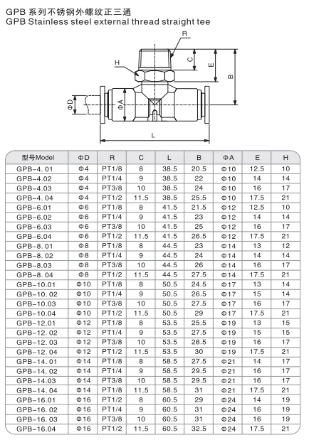 Sns Pneumatic Auxiliary Components Gpb Series Detail 1