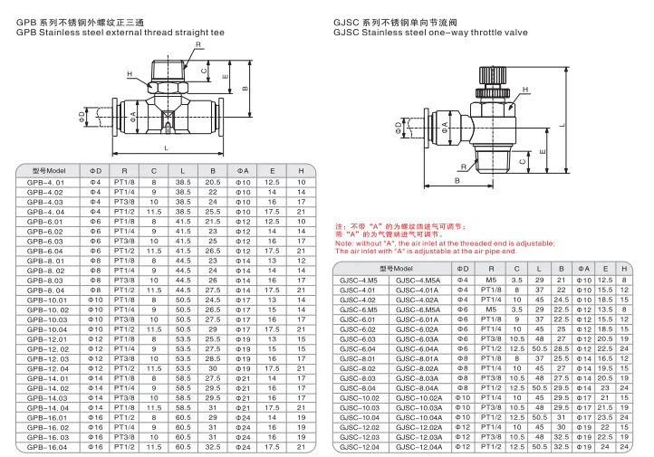 Sns Pneumatic Auxiliary Components Gpc Series Detail 2