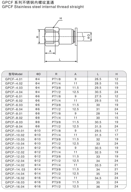 Sns Pneumatic Auxiliary Components Gpcf Series Detail 1