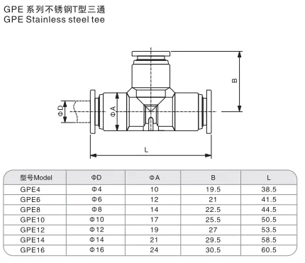 Sns Pneumatic Auxiliary Components Gpe Series Detail 1