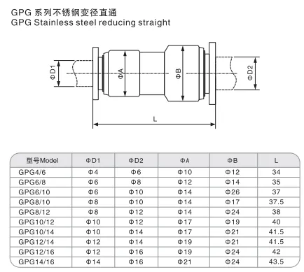 Sns Pneumatic Auxiliary Components Gpg Series Detail 1