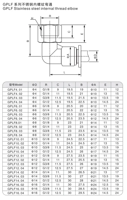 Sns Pneumatic Auxiliary Components Gplf Series Detail 1