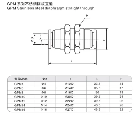 Sns Pneumatic Auxiliary Components Gpm Series Detail 1