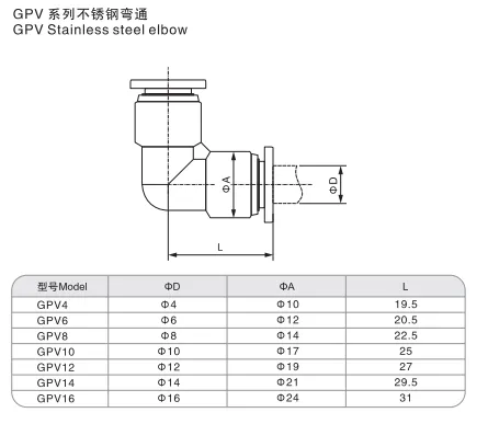 Sns Pneumatic Auxiliary Components Gpv Series Detail 1