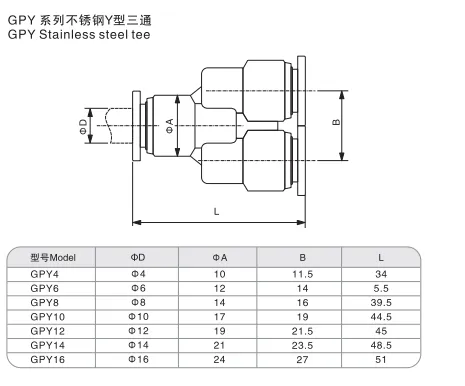 Sns Pneumatic Auxiliary Components Gpy Series Detail 1