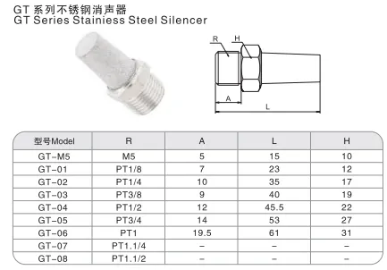 Sns Pneumatic Auxiliary Components Gt Series Data Sheet 1