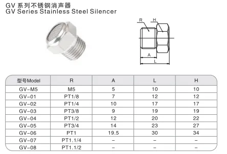 Sns Pneumatic Auxiliary Components Gv Series Data Sheet 1