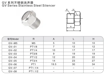 Sns Pneumatic Auxiliary Components Gv Series Detail 1