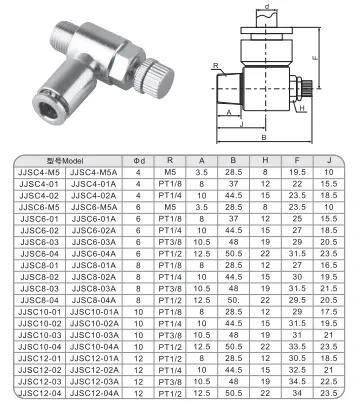 Sns Pneumatic Auxiliary Components Jjsc Series Detail 1
