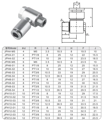 Sns Pneumatic Auxiliary Components Jph Series Detail 1