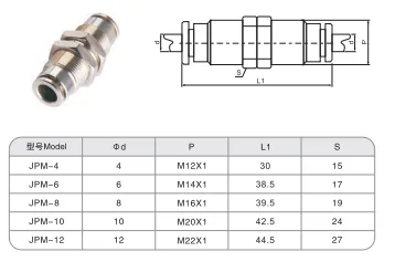 Sns Pneumatic Auxiliary Components Jpm Series Detail 1