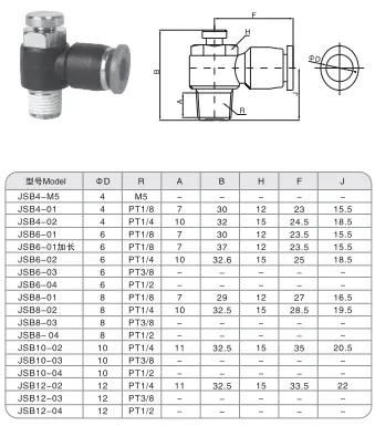 Sns Pneumatic Auxiliary Components Jsb Series Detail 1