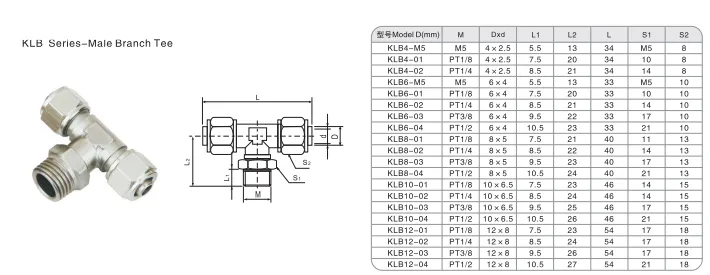 Sns Pneumatic Auxiliary Components Klb Series Detail 1