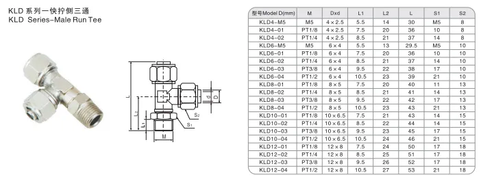 Sns Pneumatic Auxiliary Components Kld Series Detail 1